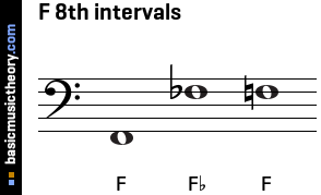 F 8th intervals