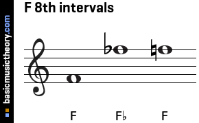 F 8th intervals