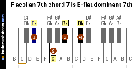 F aeolian 7th chord 7 is E-flat dominant 7th