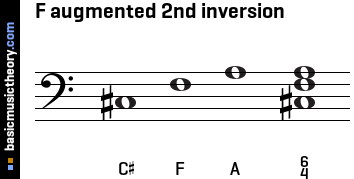 F augmented 2nd inversion
