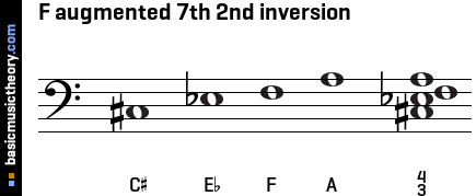 F augmented 7th 2nd inversion