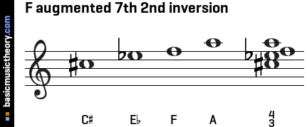 F augmented 7th 2nd inversion