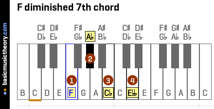 Piano Lesson [1993]