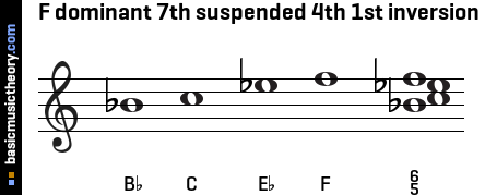 F dominant 7th suspended 4th 1st inversion