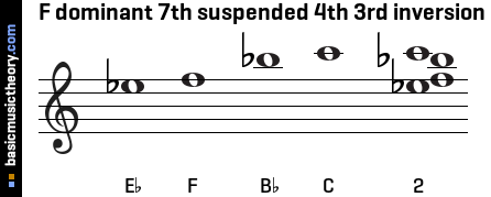 F dominant 7th suspended 4th 3rd inversion