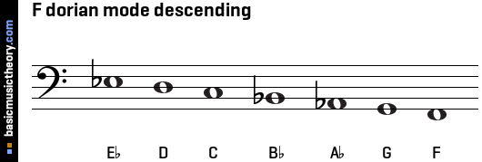 F dorian mode descending