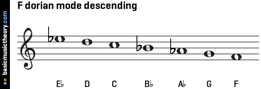 F dorian mode descending