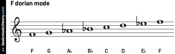 F dorian mode