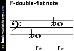 F-double-flat note