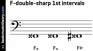 F-double-sharp 1st intervals