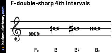 F-double-sharp 4th intervals