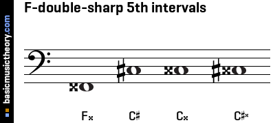 F-double-sharp 5th intervals