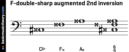 F-double-sharp augmented 2nd inversion