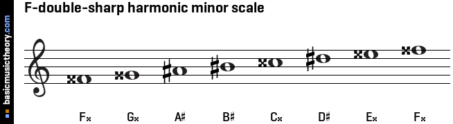 F-double-sharp harmonic minor scale