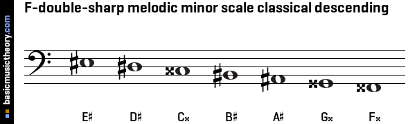 F-double-sharp melodic minor scale classical descending
