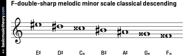 F-double-sharp melodic minor scale classical descending