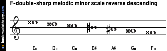 F-double-sharp melodic minor scale reverse descending