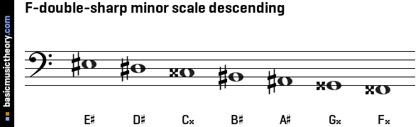 F-double-sharp minor scale descending