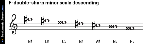 F-double-sharp minor scale descending