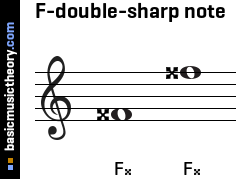 F-double-sharp note