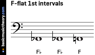 F-flat 1st intervals