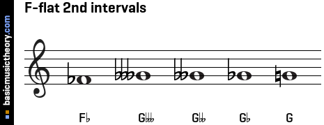 F-flat 2nd intervals
