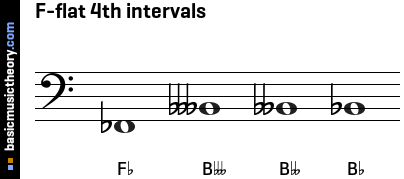 F-flat 4th intervals