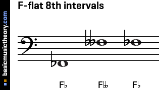 F-flat 8th intervals