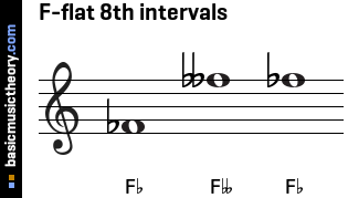 F-flat 8th intervals