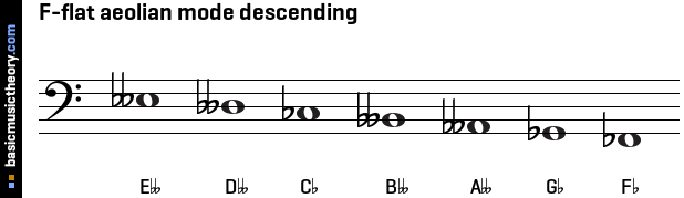 F-flat aeolian mode descending