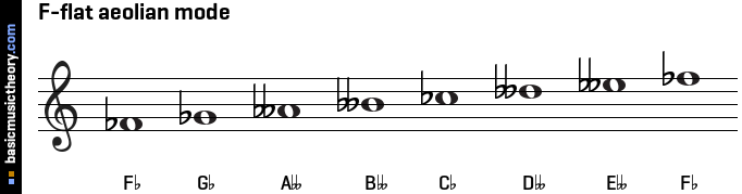 F-flat aeolian mode