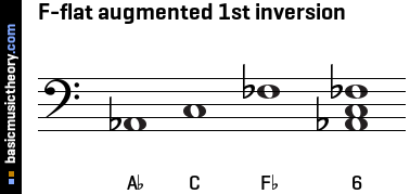 F-flat augmented 1st inversion