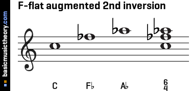 F-flat augmented 2nd inversion