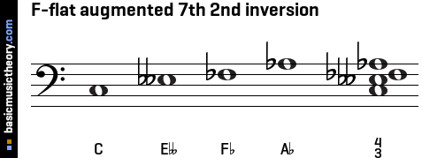 F-flat augmented 7th 2nd inversion