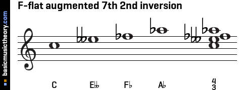 F-flat augmented 7th 2nd inversion