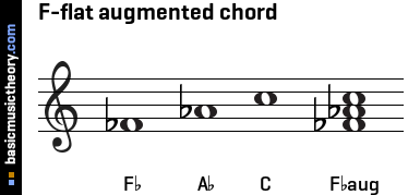 F-flat augmented chord