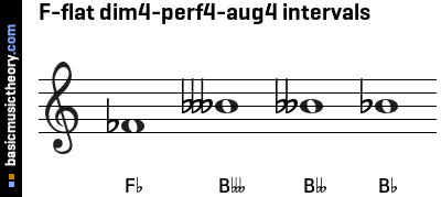 F-flat dim4-perf4-aug4 intervals