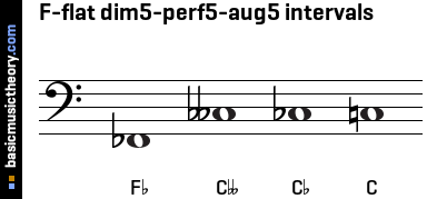 F-flat dim5-perf5-aug5 intervals