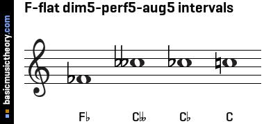 F-flat dim5-perf5-aug5 intervals