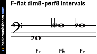 F-flat dim8-perf8 intervals