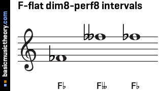 F-flat dim8-perf8 intervals