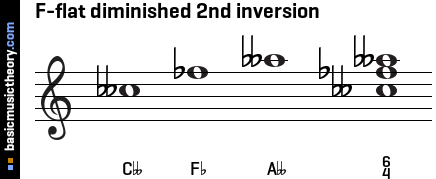 F-flat diminished 2nd inversion