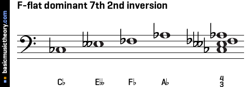 F-flat dominant 7th 2nd inversion