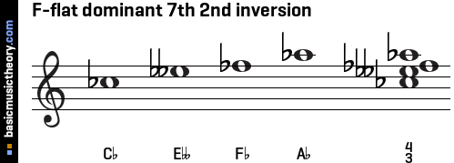 F-flat dominant 7th 2nd inversion