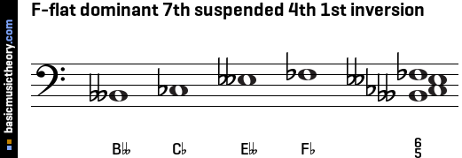 F-flat dominant 7th suspended 4th 1st inversion