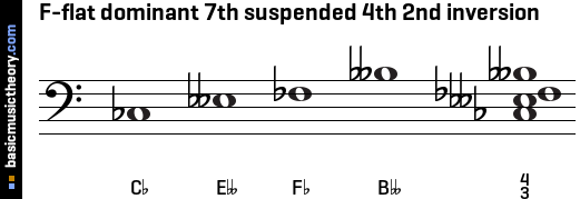 F-flat dominant 7th suspended 4th 2nd inversion