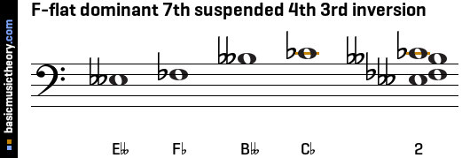 F-flat dominant 7th suspended 4th 3rd inversion