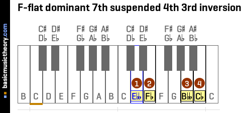 F-flat dominant 7th suspended 4th 3rd inversion
