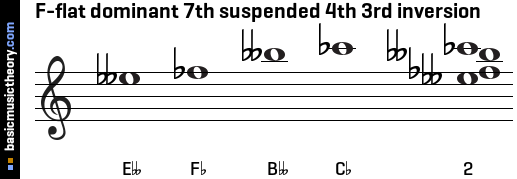 F-flat dominant 7th suspended 4th 3rd inversion