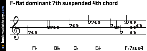 F-flat dominant 7th suspended 4th chord